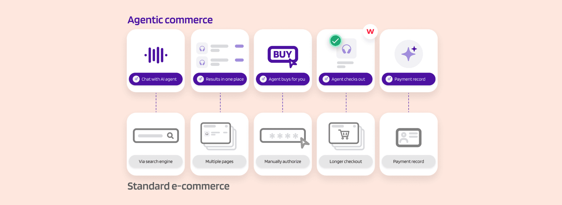 Hosted by The Paypers, this webinar reveals how AI agents are transforming commerce and what merchants need to do now to capture the opportunity.