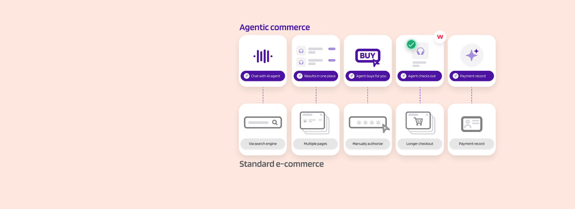 Agentic commerce: building for adoption, not autonomy